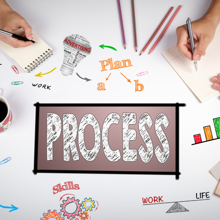 Optymalizacja Procesów Biznesowych i Produkcyjnych: Klucz do Sukcesu Twojej Firmy